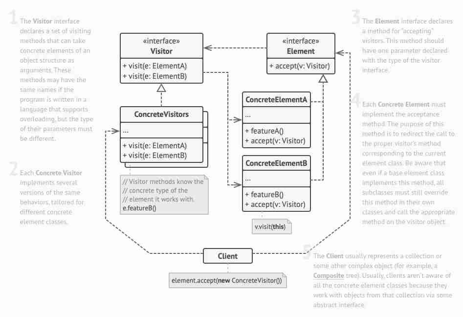 Design patterns-1699959417127